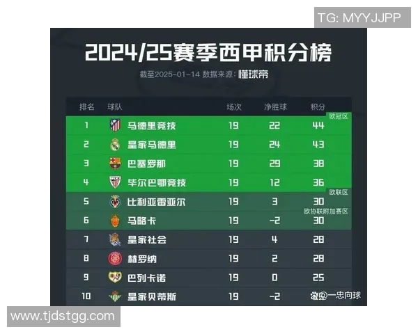 西甲联赛历史总积分榜与各队综合表现对比